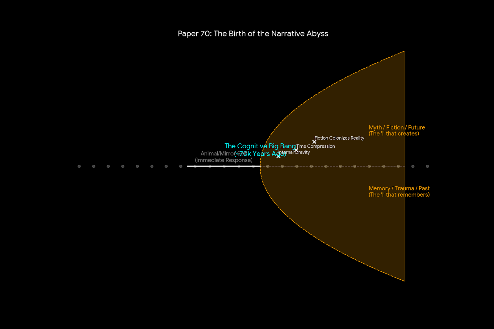 The Cognitive Big Bang